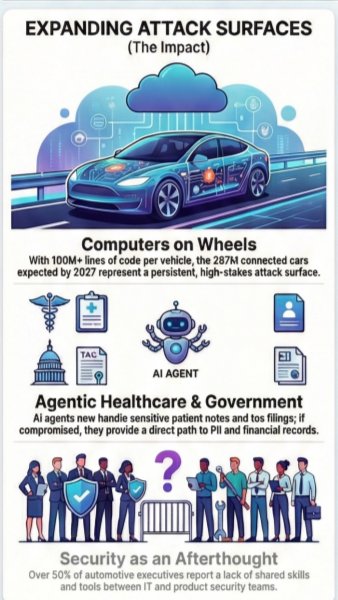 AI-Driven Fraud and Lower Barriers - Kryptomindz Blog