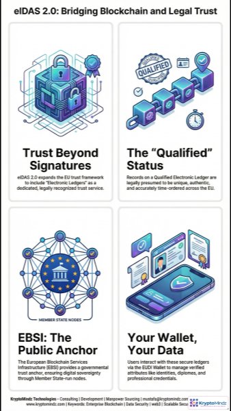 From Cryptographic Proof to Legal Evidence: Why eIDAS 2.0 Changes the Game - Kryptomindz Blog