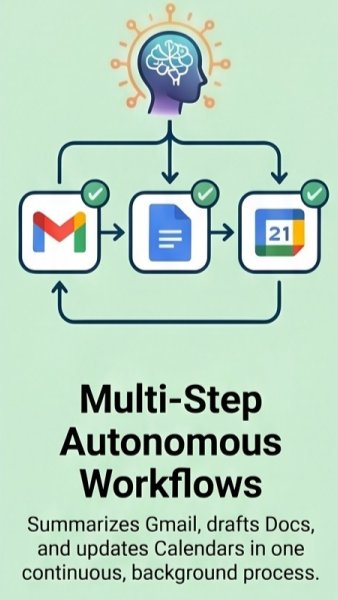 Reusable AI Playbooks: Skills for Finance, Ops, and Content - Kryptomindz Blog