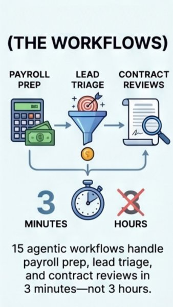 From Memory to Motion: Using Agentic Workflows to Automate Operations - Kryptomindz Blog