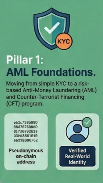 The 4+1 Pillars of Crypto Compliance - Featured Image