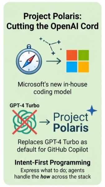 Windows Agent Runtime: AI Agents as First-Class Apps - Kryptomindz Blog