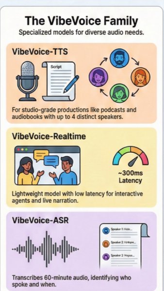 Specialized VibeVoice Models - Kryptomindz Blog