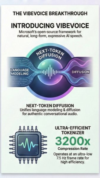 VibeVoice and Next-Token Diffusion - Kryptomindz Blog