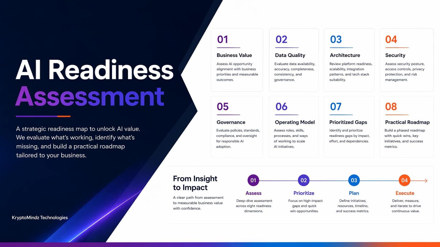 Labeled AI readiness assessment across business value, data, architecture, security, governance and operations