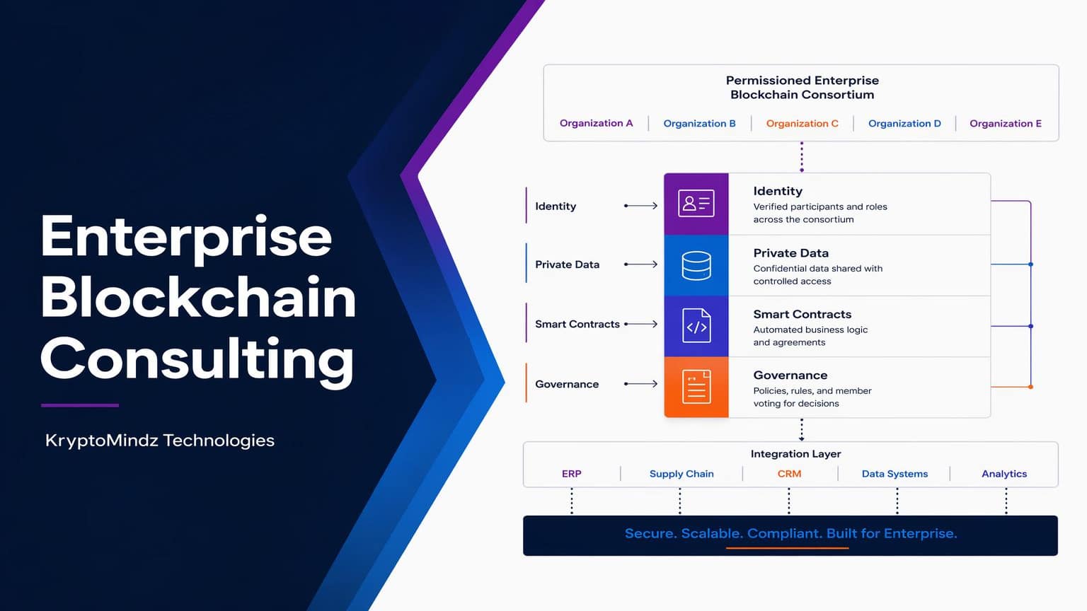 Tokenized real-world assets flowing through custody, compliance, issuance, settlement and audit controls into institutional investors
